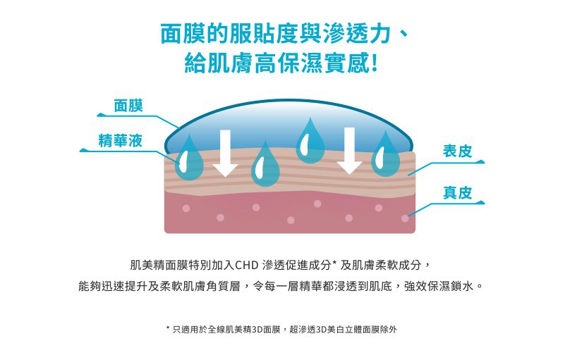 肌美精
